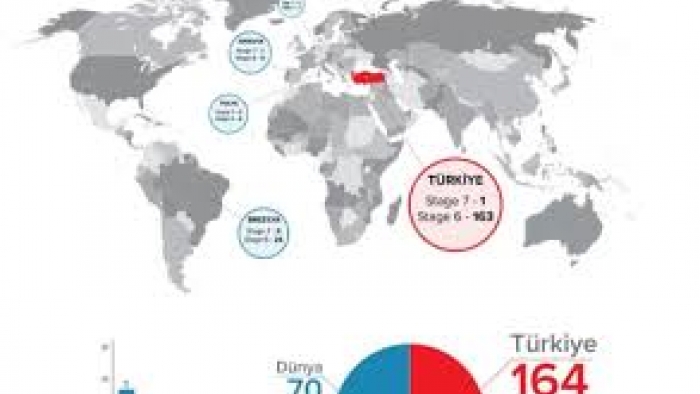 Türk hastanelerinin kalitesi Barselona’da tescil edildi