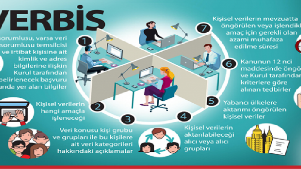 Verbis Nedir? | Verbis Kayıt Zorunluluğu Olan Mükellefler